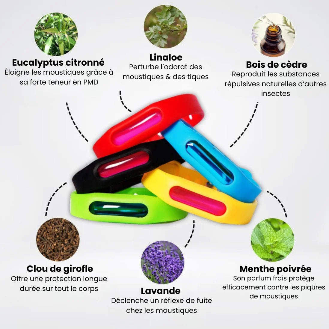 MosquitoGuard™ Bracelet Anti-Moustiques
