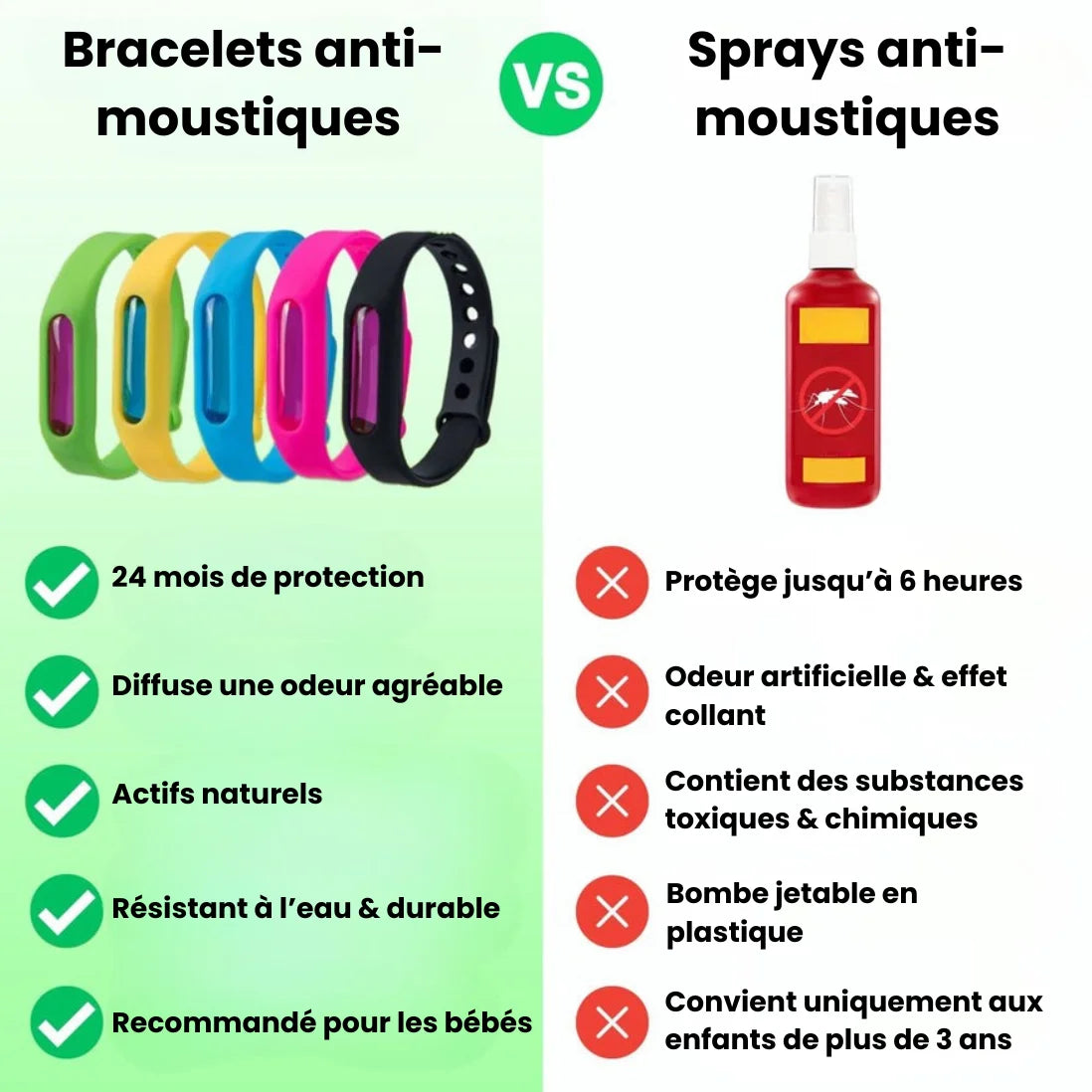 MosquitoGuard™ Bracelet Anti-Moustiques