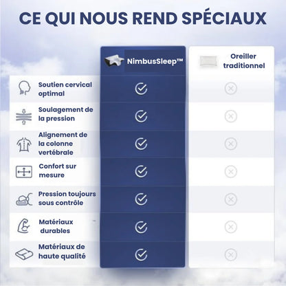 Oreiller à mémoire de forme NimbusSleep™